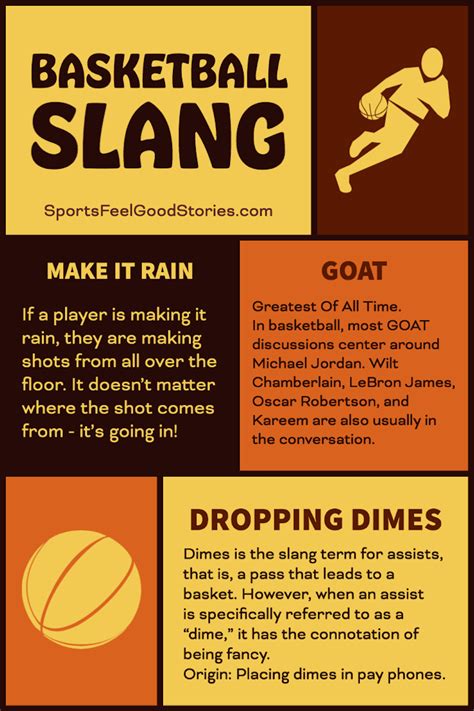 Basketball Slang & Terms to Sound Like a Pro .